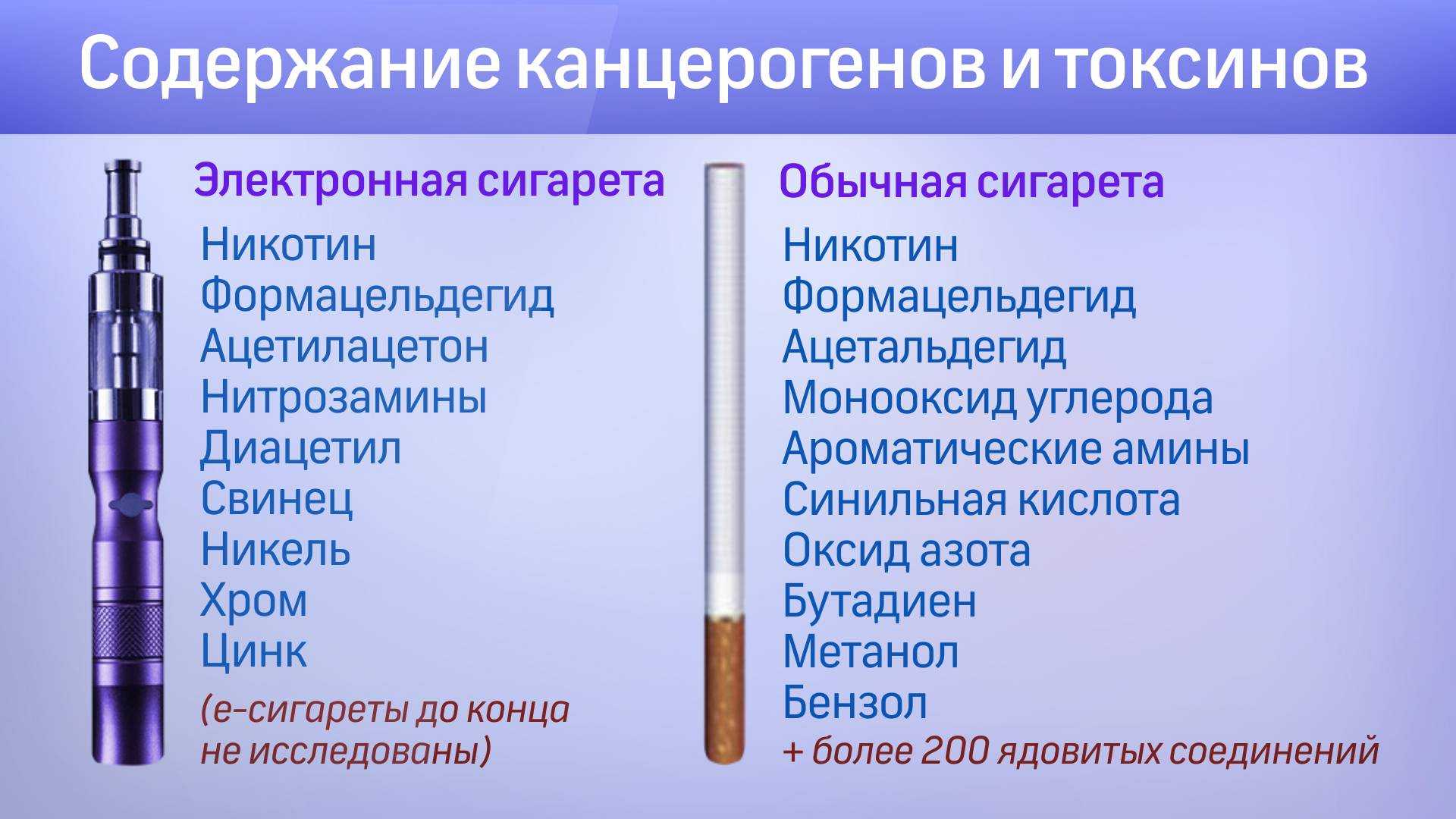 Срок годности электронной сигареты. Электрическая сигарета. Курение электронных сигарет. Вред от электронных сигарет. Электронные сигареты фото.
