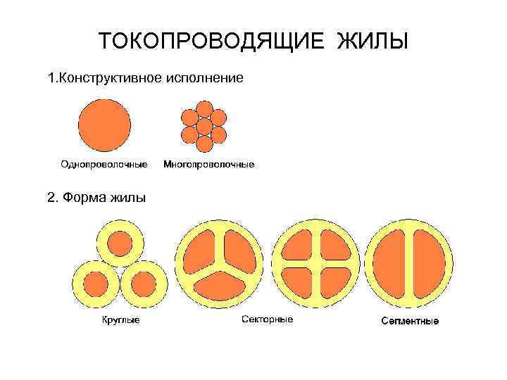 Прокладка кабеля из сшитого полиэтилена: описание и особенности