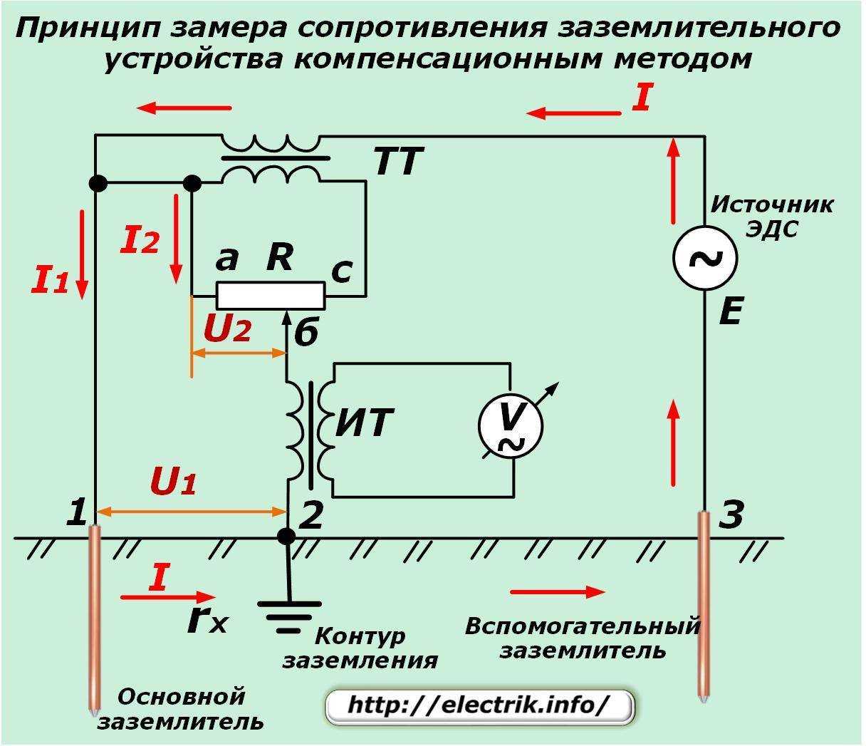 Заземление сопротивление изоляции. Схемы замеров сопротивления контура заземления. Измерение сопротивления контура заземления мегаомметром схема. Подключения прибора измерение сопротивления заземления. Измерение сопротивления заземляющих устройств устройства.