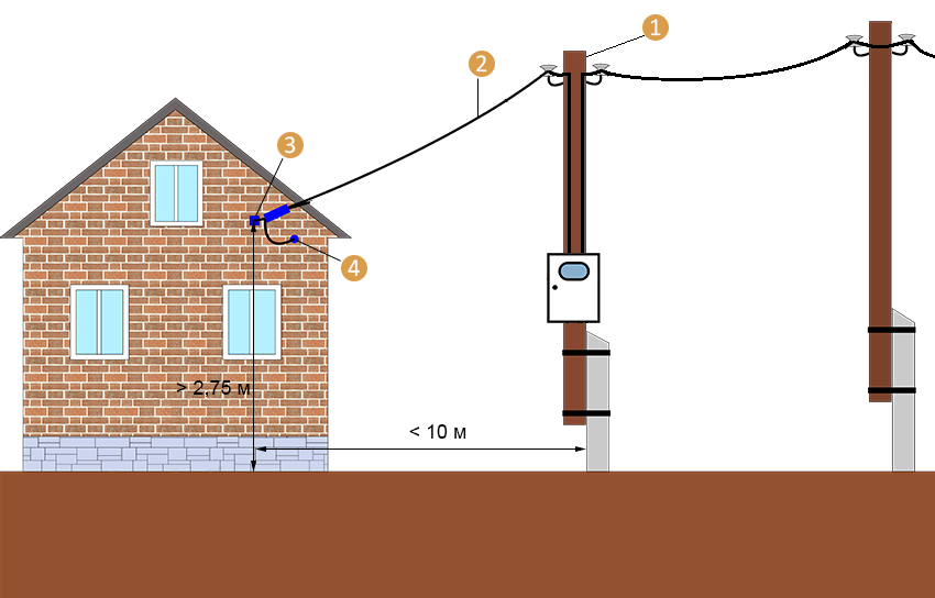 Ввод сип в дом - 25 глупых ошибок при подключении электричества