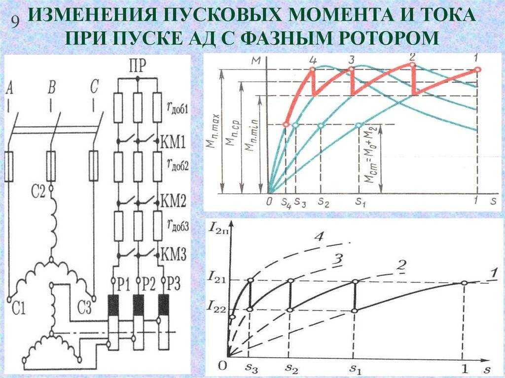 Расчетные формулы основных параметров асинхронных двигателей