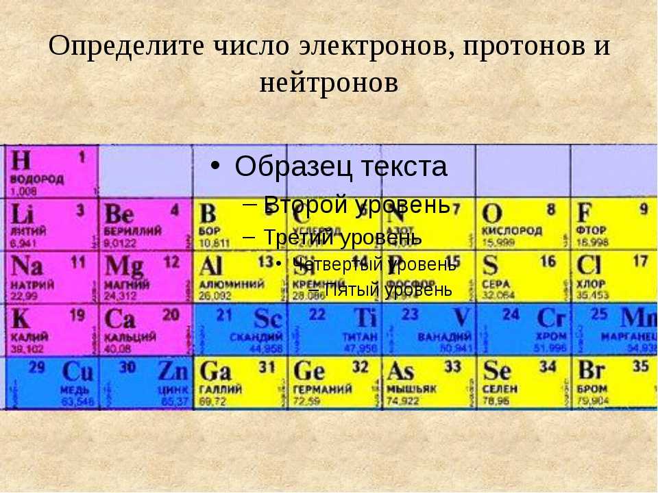 Атом какого химического элемента содержит три протона. Протоны в таблице Менделеева. Число протонов нейтронов и электронов. Таблица химических элементов и их электронов. Протоны и электроны в таблице Менделеева.