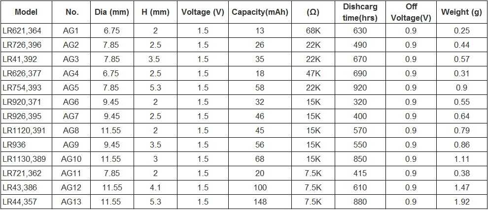 Батарейка 10 для слуховых аппаратов: характеристики и аналоги