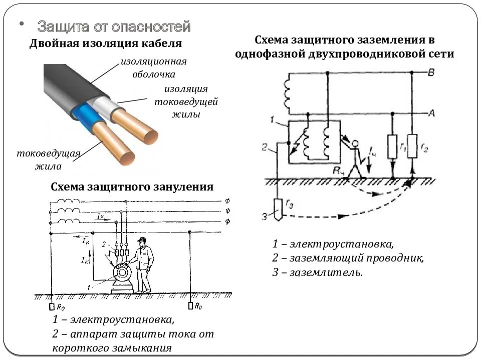 При каких условиях допускается работа по схеме провод под напряжением человек изоляция земля