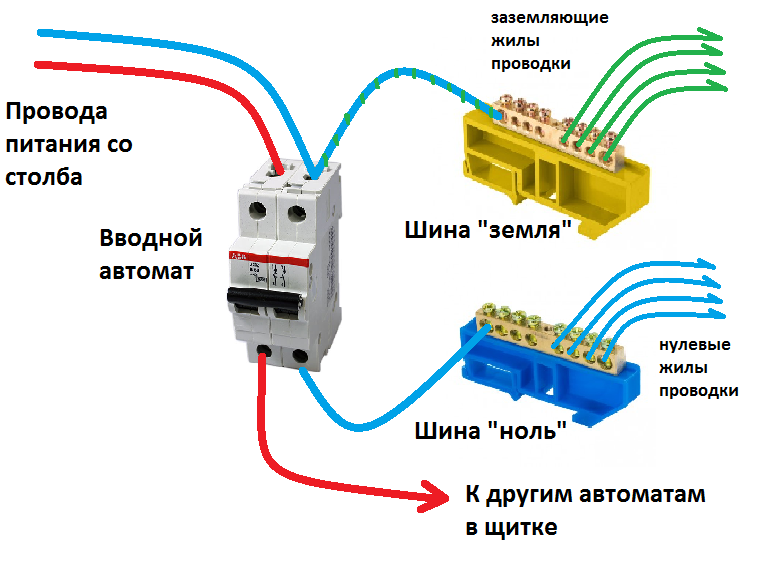 Фаза на схеме