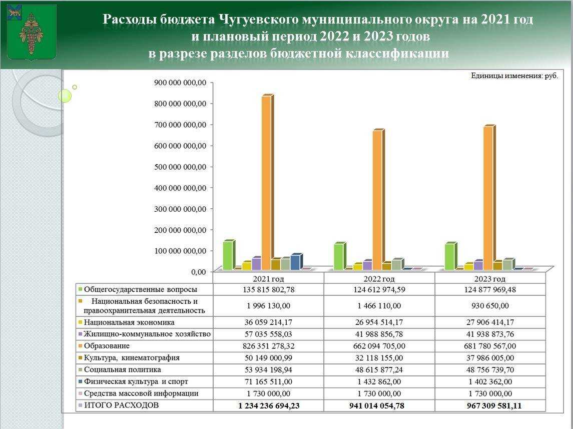 Изменения в интернете в 2022