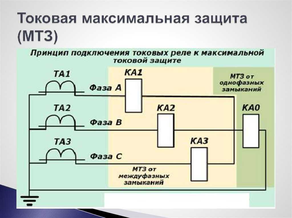 Схема токовой защиты