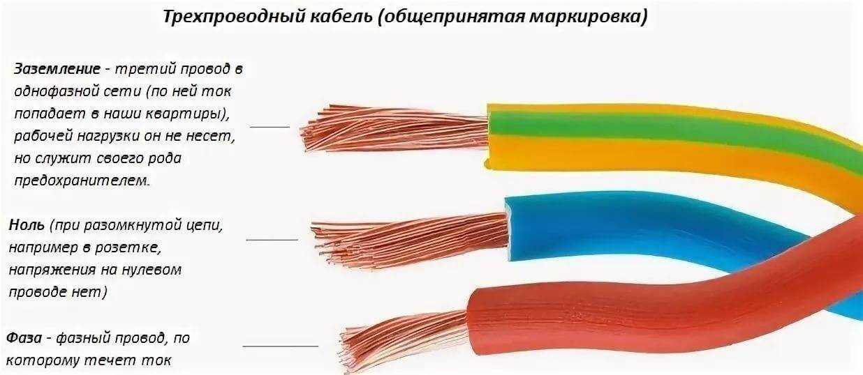 Есть провод. Цветная маркировка проводов 220 вольт. Цветовая маркировка электрических проводов 220 в. Какого цвета заземление в трёхжильном проводе. Цветовая маркировка проводов 3 фазы.