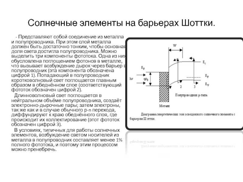 Зонная диаграмма барьера шоттки
