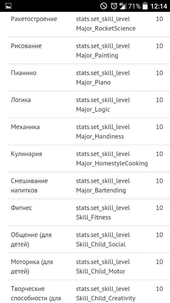 Симс чит код на баллы