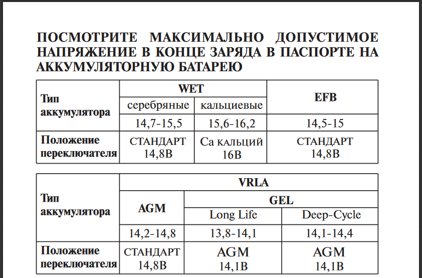 Нормальное напряжение аккумулятора автомобиля. напряжение заряженного аккумулятора автомобиля