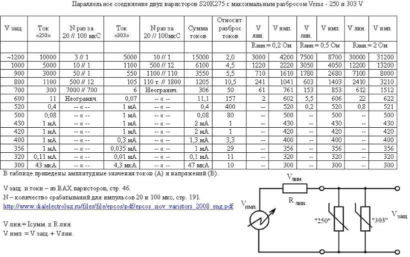 220 какое напряжение. Назначение варистора и схема подключения. Варистор для защиты от перенапряжения 220в. Схема подключения варистора в блоке питания. Варистор принцип работы схема подключения.