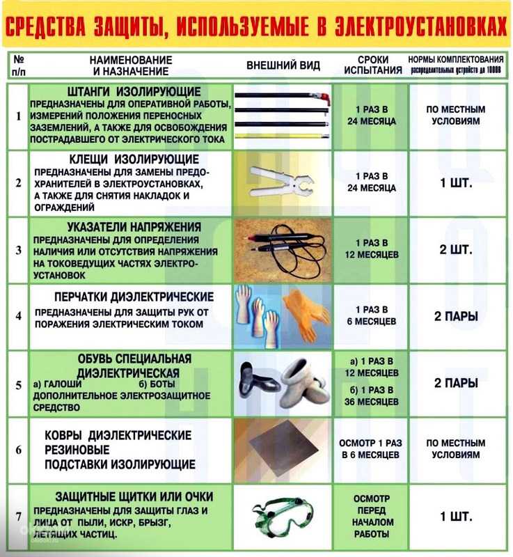 Основные и дополнительные средства защиты в электроустановках