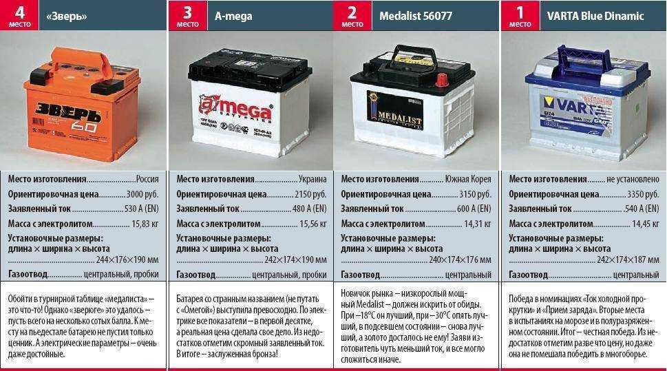 Аккумуляторы afa (johnson controls): технические характеристики, свойства, способы реанимации механизма.