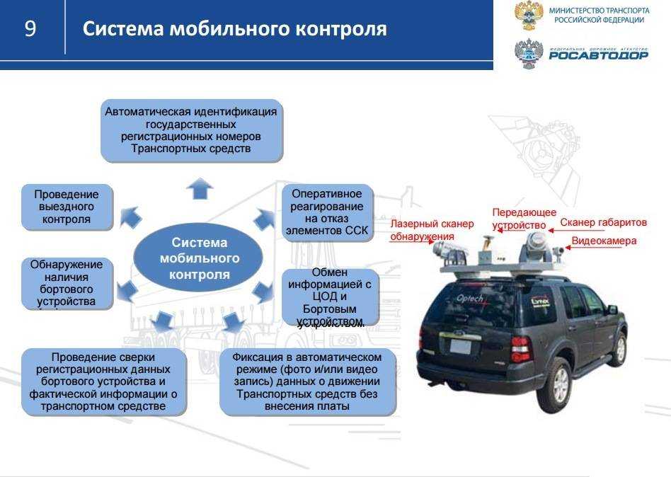 Транспортная безопасность 5 категории. Система контроля Платон. Система Платон схема работы. Идентификация транспортного средства. Машина контроля Платон.