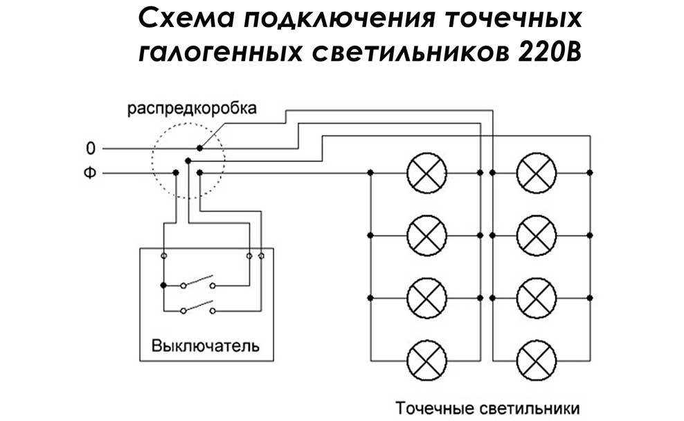 Монтаж точечных светильников в натяжной потолок - пошаговая инструкция, схема установки, подключение светодиодных ламп с драйвером