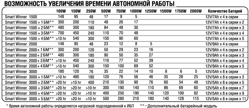 Как подобрать акб для ибп - aqqu - аккумуляторные батареи