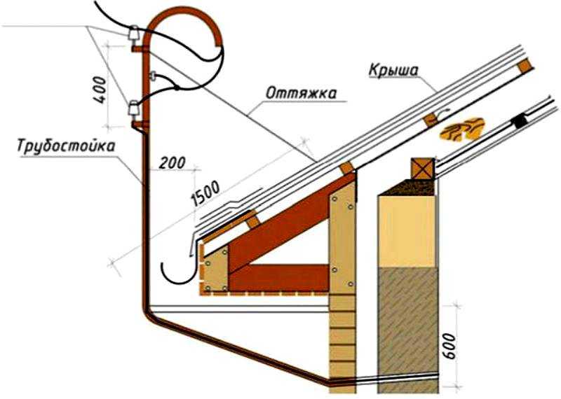 Как выполнить ввод электричества в дом от столба