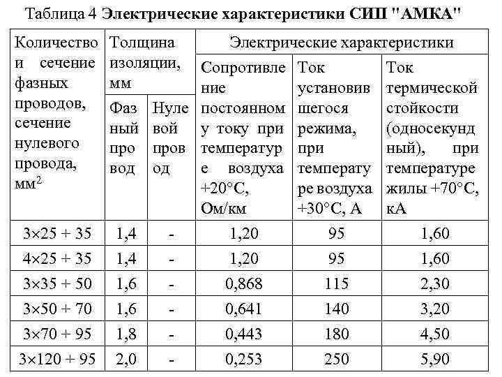 Что такое провод сип, как расшифровывается, его виды и особенности конструкции