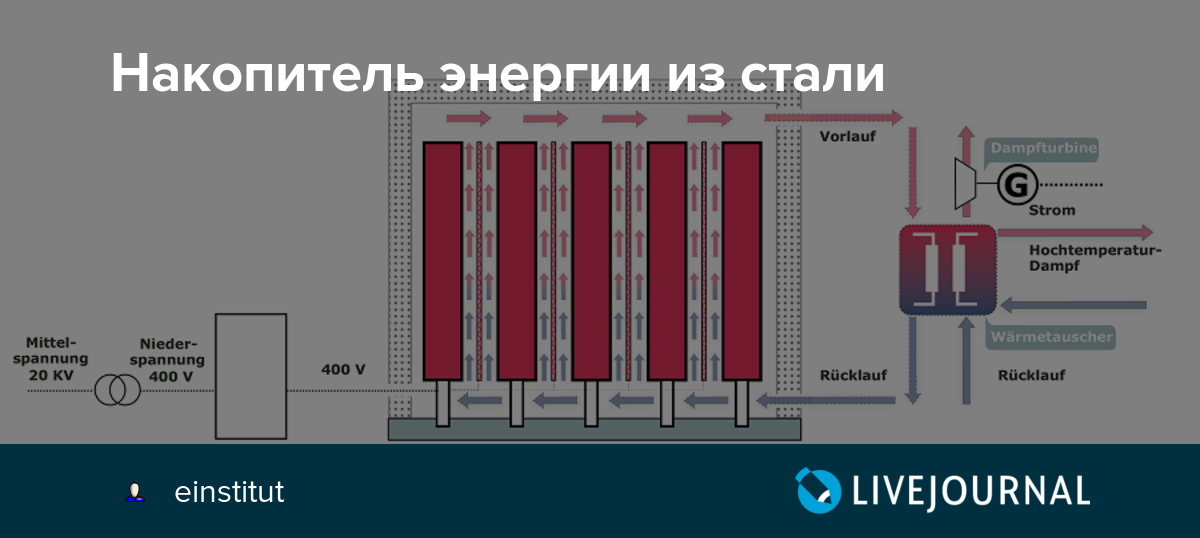 Методика подбора и расчета воздушного конденсатора