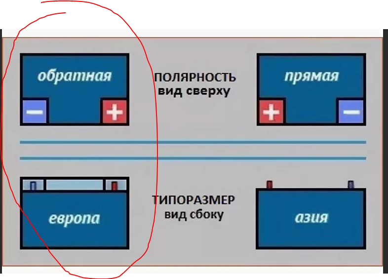 Определяем прямую и обратную полярности аккумуляторов