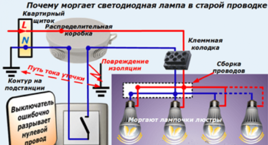 Почему так часто перегорают светодиодные лампочки в квартире