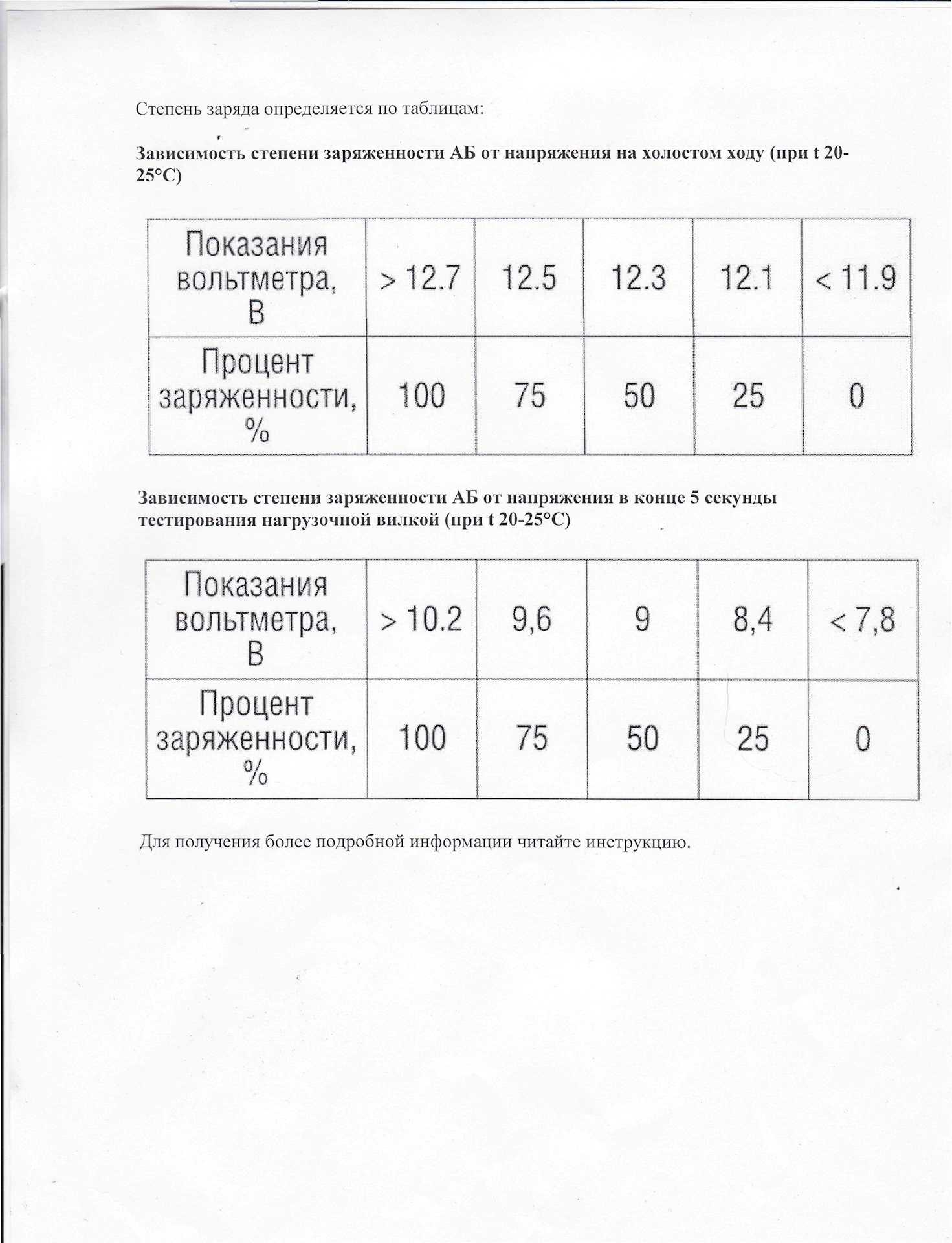 Таблица рабочих напряжений аккумуляторов: расчет нормального заряда акб