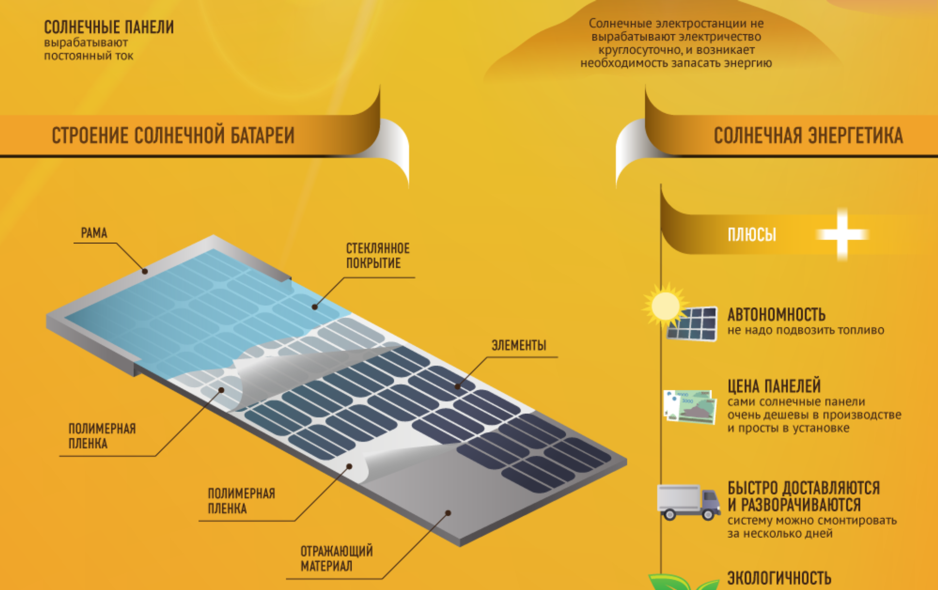 Обзор лучших солнечных панелей с особенностями их использования