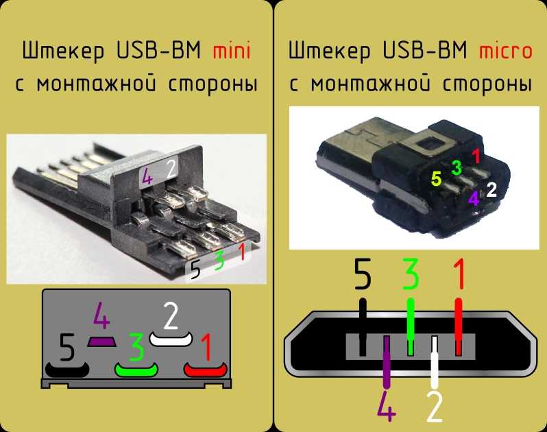 Распиновка usb разъема, micro и mini порты