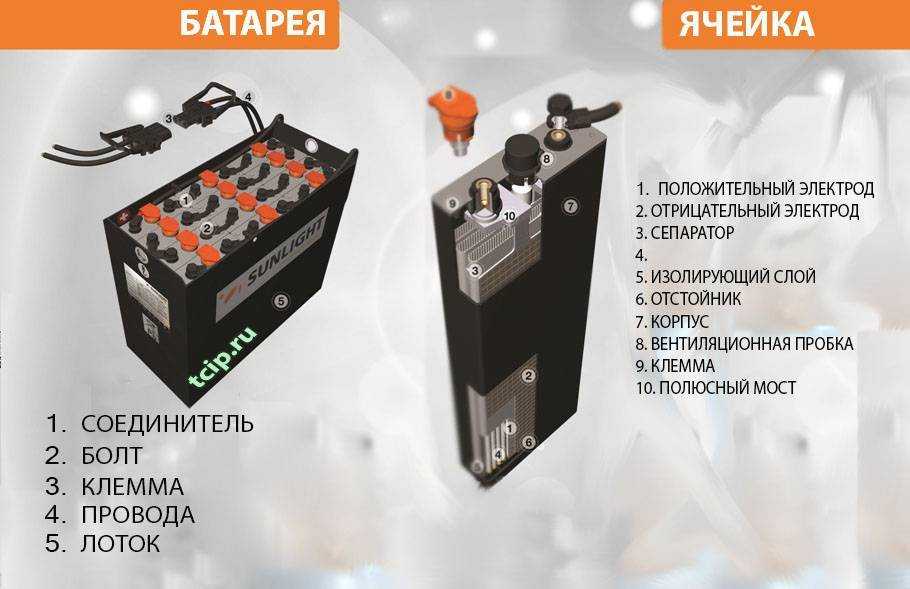 Аккумулятор для погрузчика. отличие от стартерного.