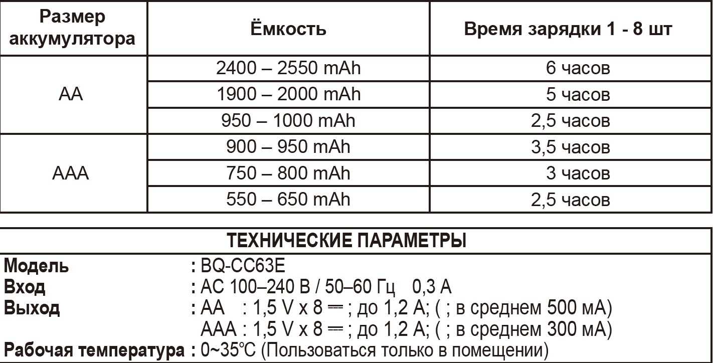 Что такое ампер часы в аккумуляторе