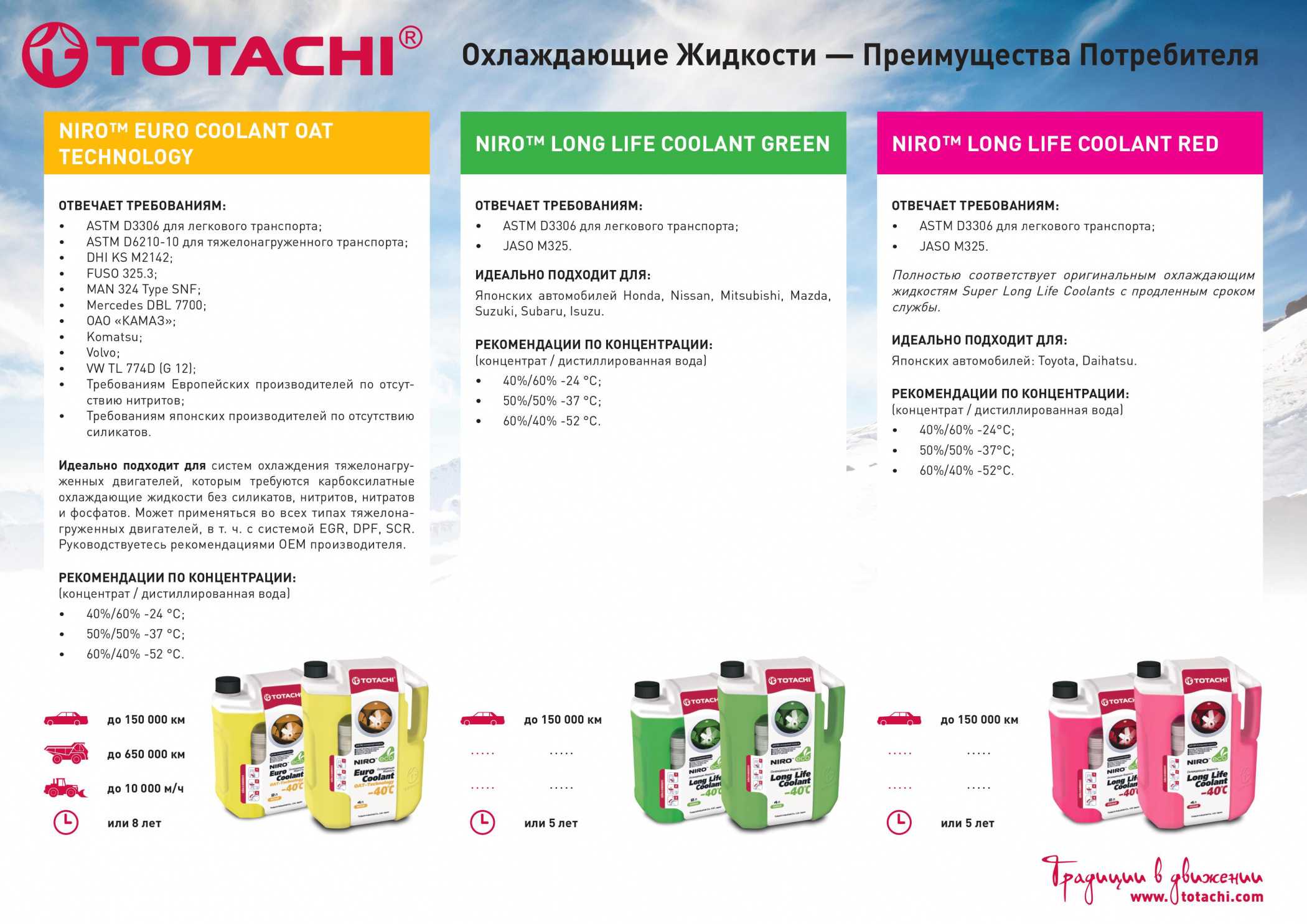Концентрат Антифриза Зеленый Тотачи Купить В Краснодаре
