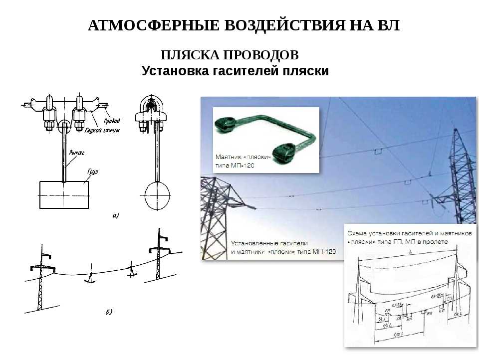 Рд 34.20.184-91 методические указания по районированию территорий энергосистем и трасс вл по частоте повторяемости и интенсивности пляски проводов