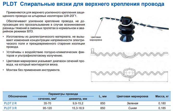 Монтаж провода сип 3 технологическая карта