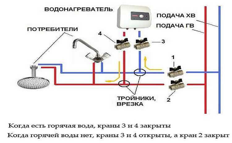 Как подключить бойлер к смесителю в ванной схема