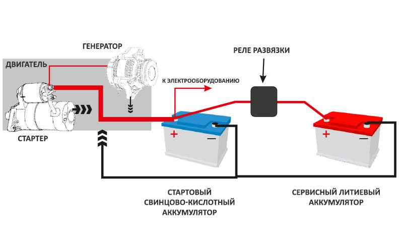 Подключение второго аккумулятора в автомобиле схема