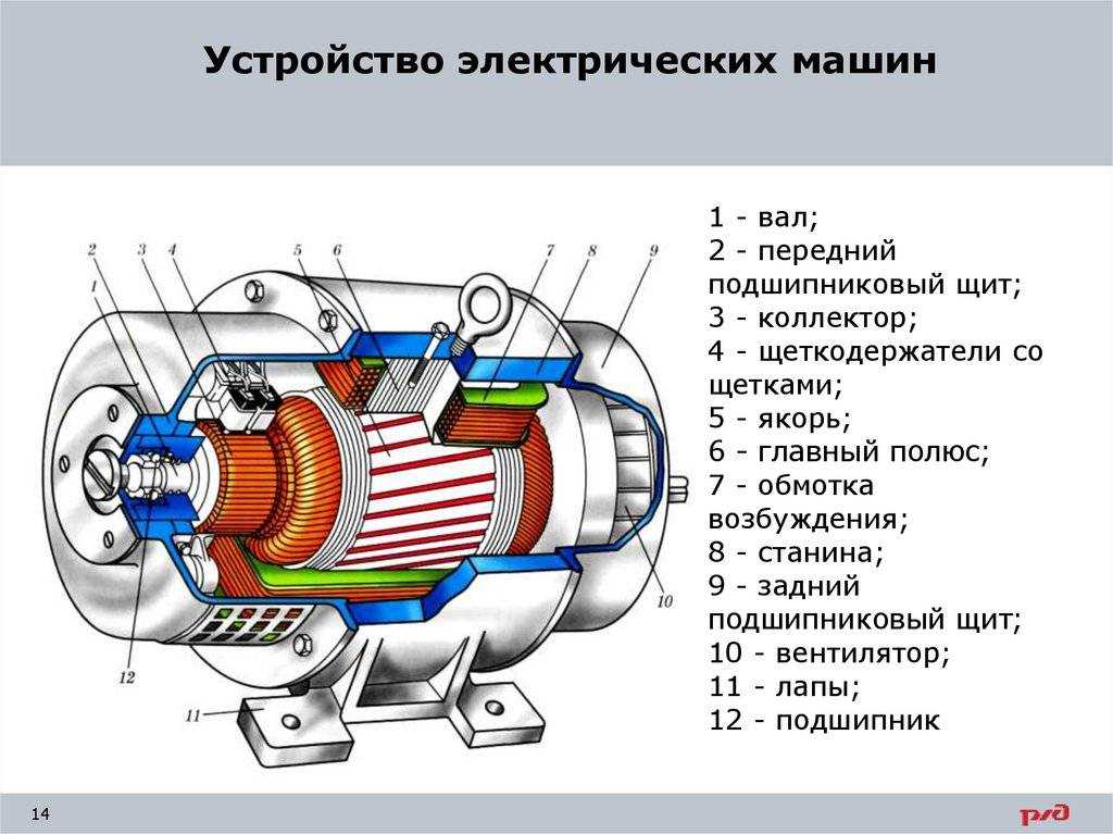 Применение стартеров с дополнительными редукторами и возбуждением от постоянных магнитов позволяет