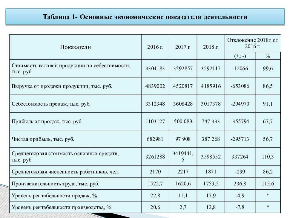 Оценка потенциала рынка и рентабельности проекта пример