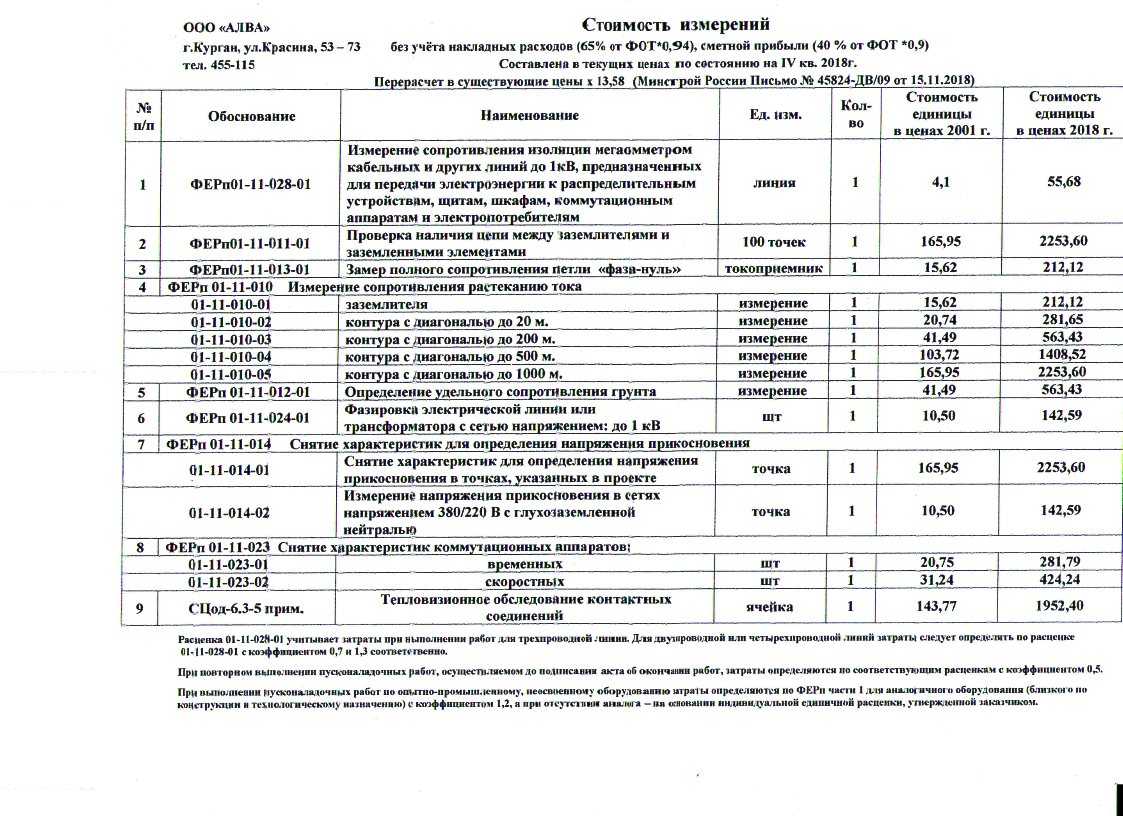 Протокол металлосвязь образец заполнения