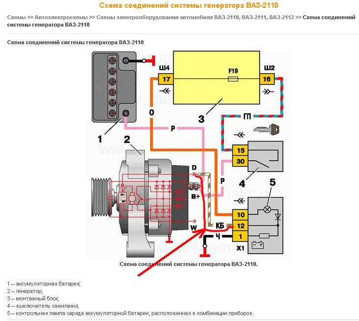 Схема подключения генератора ваз 2110 инжектор 8 клапанов