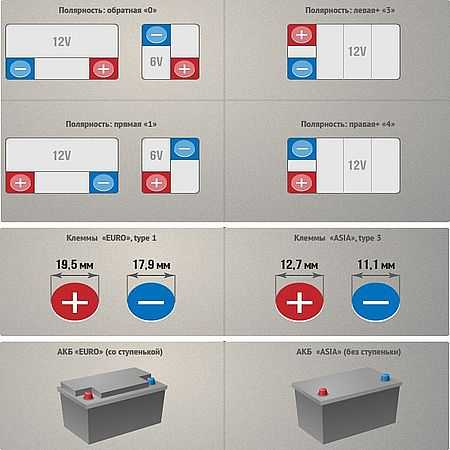 Как мультиметром проверить батарейку: 3 схемы в виде инструкции с картинками для начинающего домашнего мастера