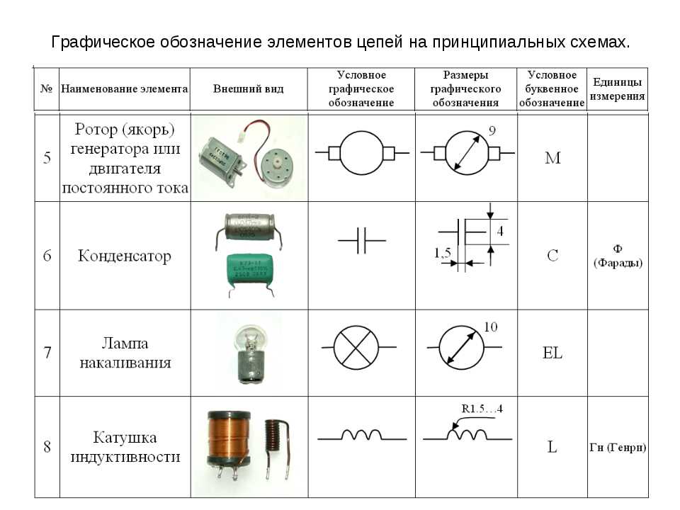 На каком рисунке стрелки не соответствуют общепринятому обозначению направления электрического тока