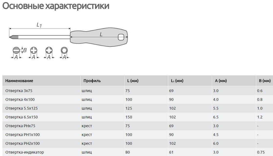 Отличие pz от ph — универсальная отвертка электрика pz/fl и ph/s применение и особенности.