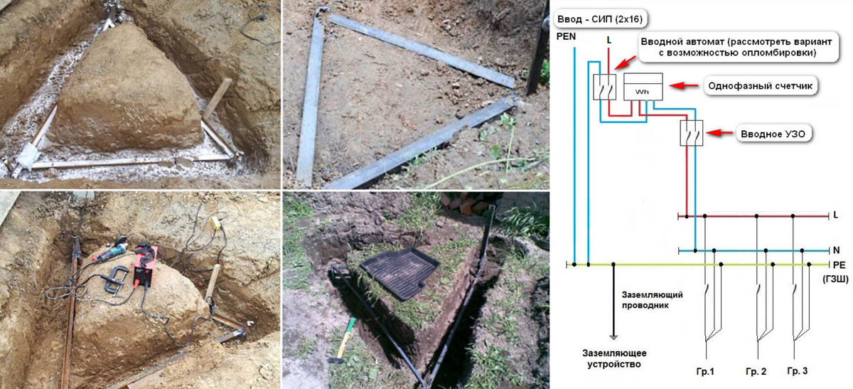 Контур заземления для частного дома своими руками схема