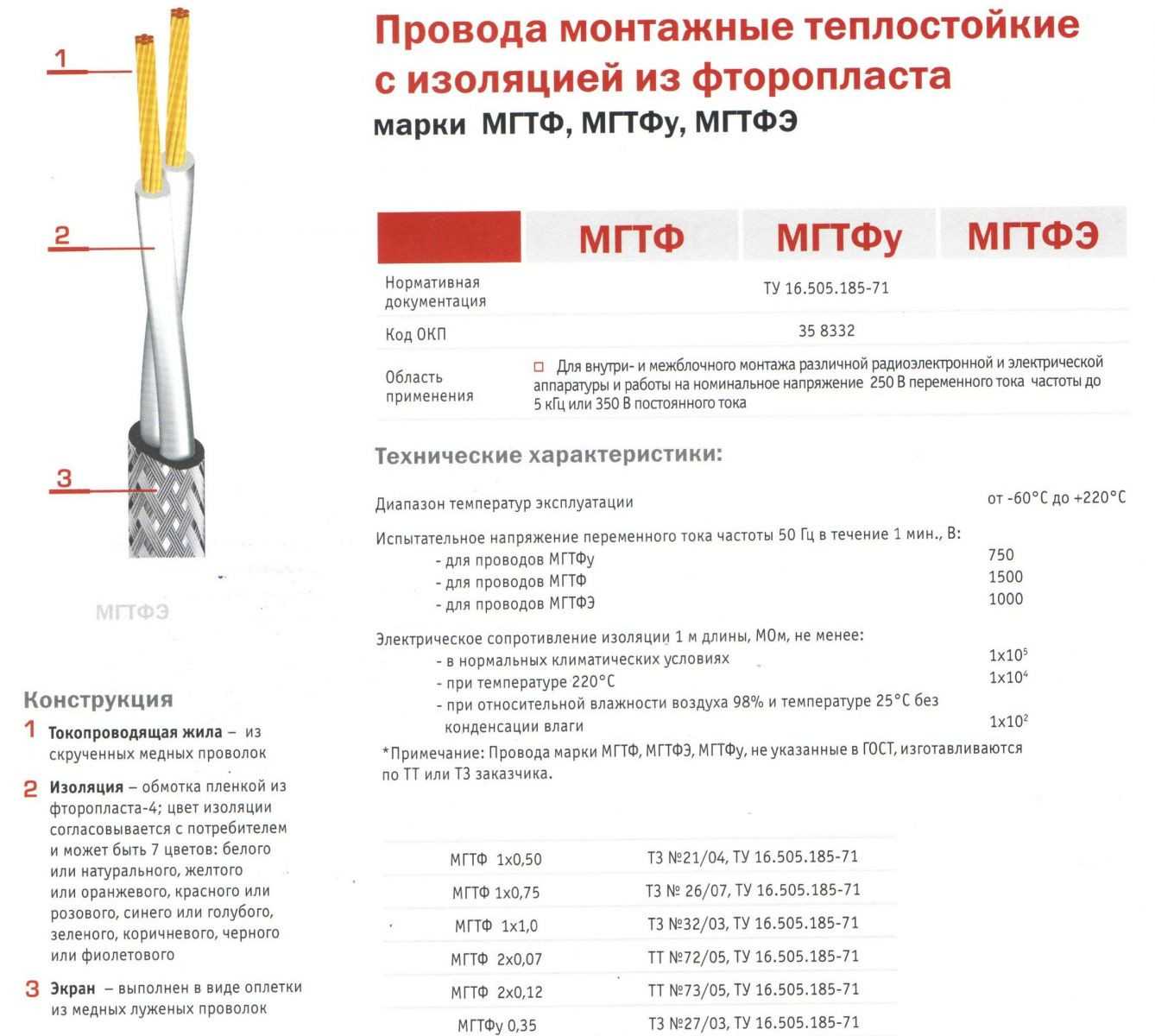 Маркировка проводов и кабелей электрических: таблица, расшифровка по буквам, как обозначается сечение при монтаже электропроводки, классификация, устройство