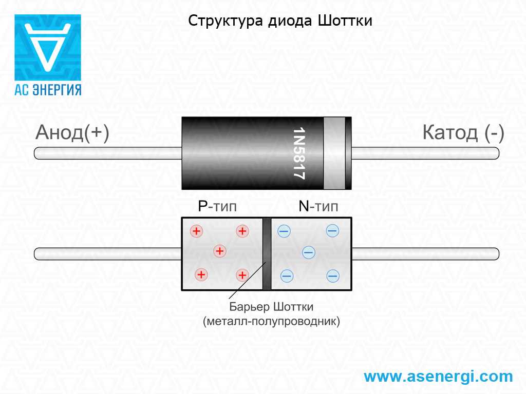 Вах диода: применение характеристики для поиска сложных неисправностей полупроводниковых элементов