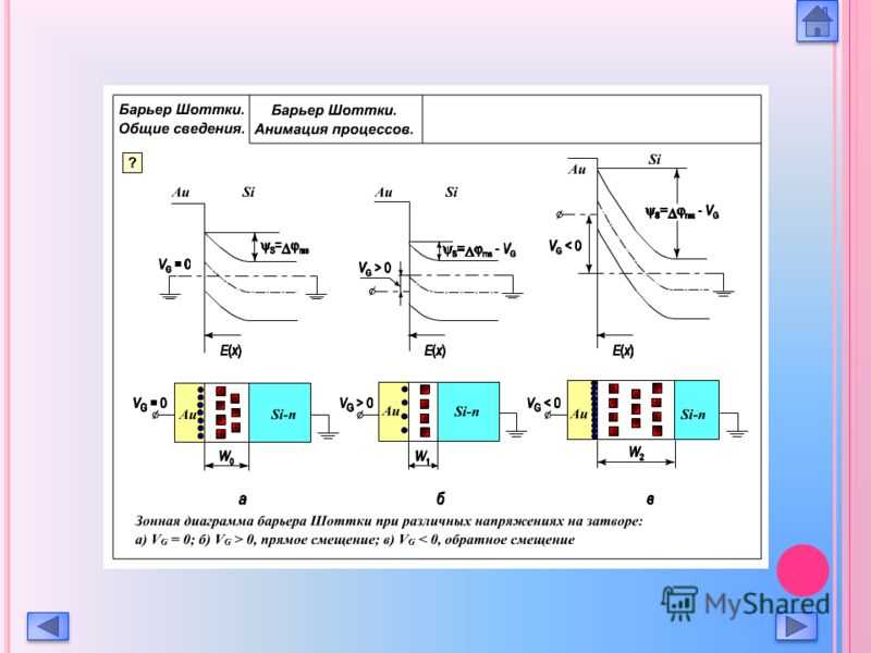 Диод шоттки зонная диаграмма