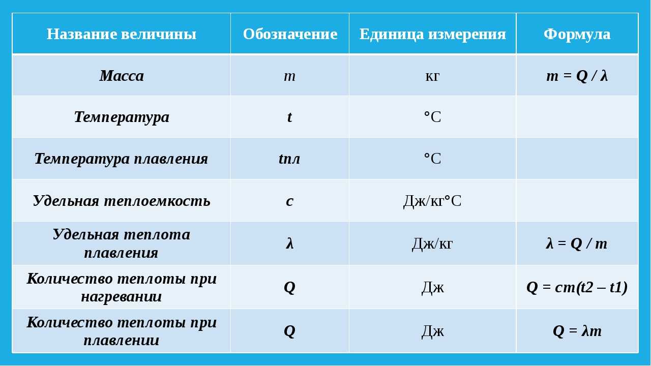 Эм часть проекта расшифровка