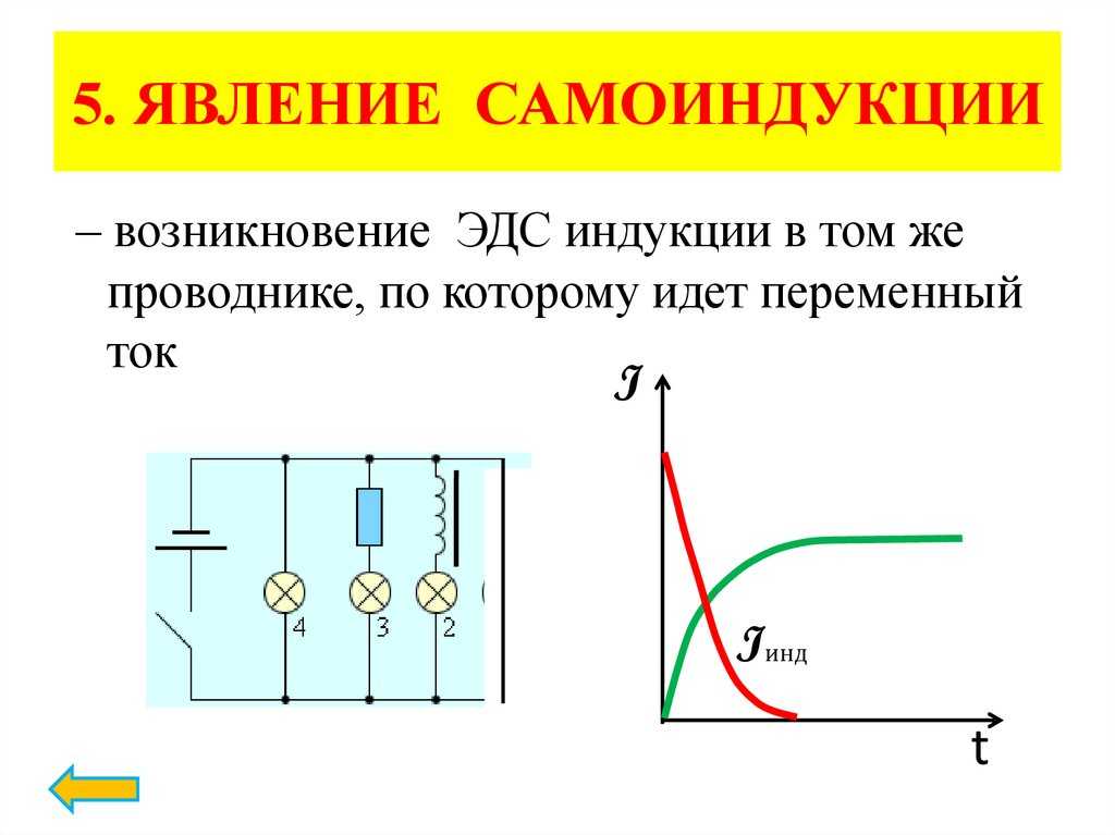 Явление самоиндукции — определение, формулы, примеры