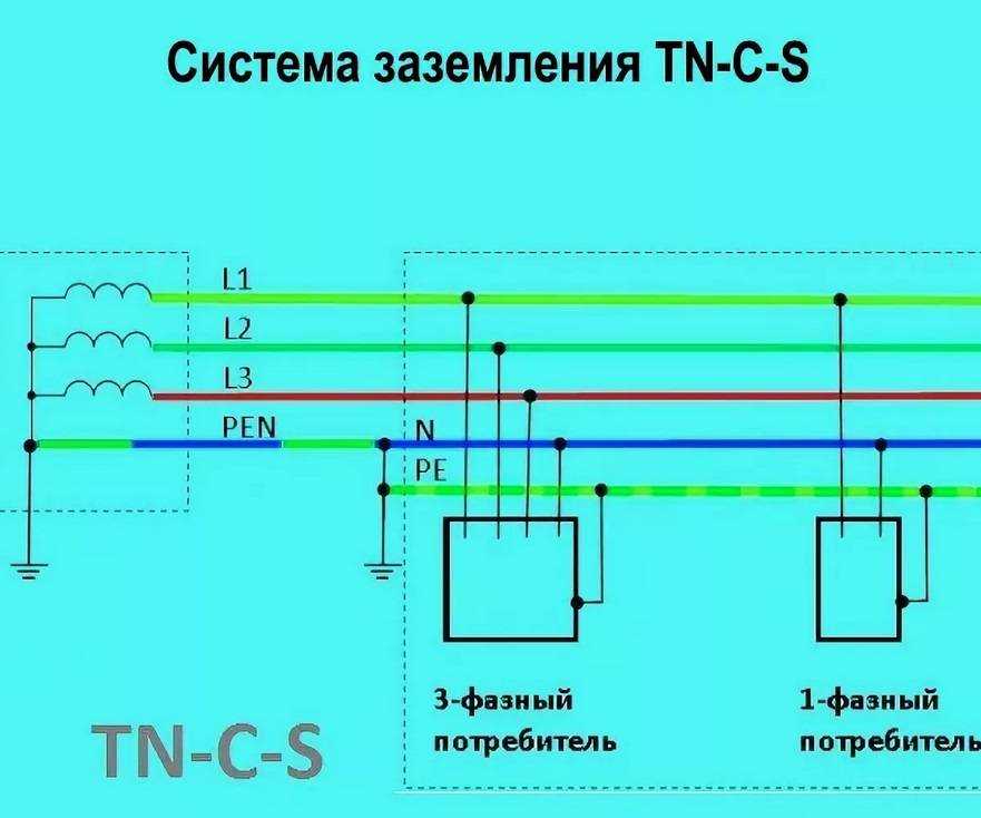 Схема подключения заземления